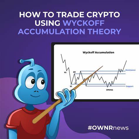 How to trade crypto using Wyckoff accumulation theory