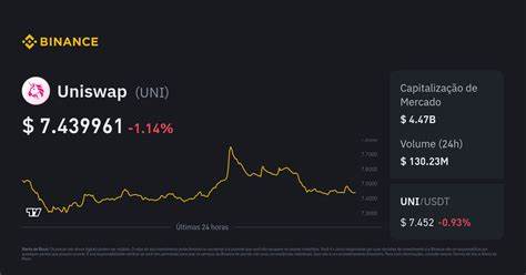 UNIs/BRL - Uniswap Brazil Real