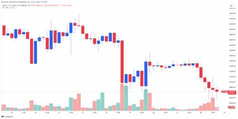 Bitcoin October 3 daily chart alert - Bears have some momentum - Kitco NEWS