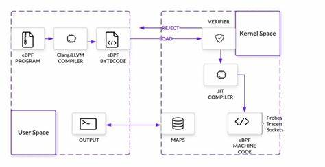 Show HN: Using eBPF to see through encryption without a proxy