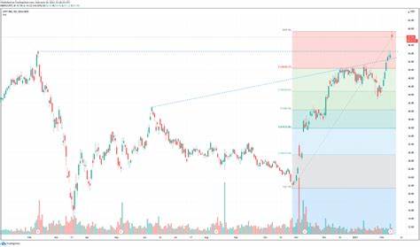 Analyst Report: Lyft Inc