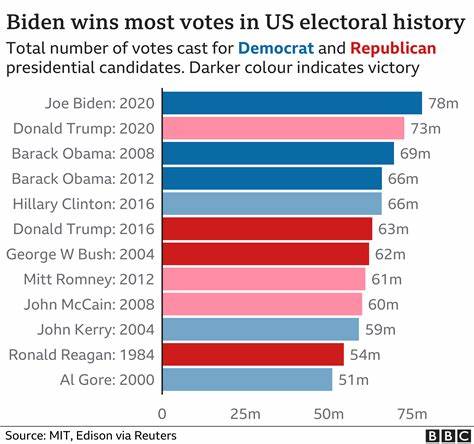 Ich wähle weder Trump noch Biden. Du willst meine Stimme? Wählen Sie bessere Kandidaten.
