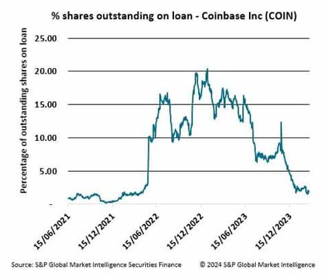 Bitcoin and Ether ETFs entice short sellers. - S&P Global