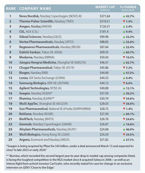 Biotech companies I wish existed