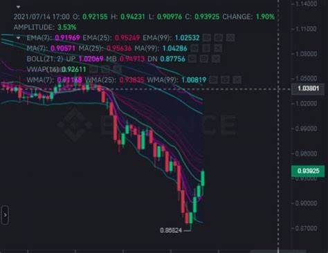 Matic Price Eyes $0.65 As Polygon Transfers $8.1M Tokens to Binance - CoinGape