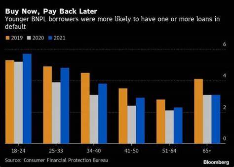 Gen Z’s not drowning in buy-now-pay-later debt—yet. But experts warn it’s a luxury lifestyle trap