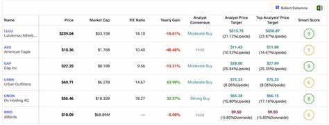 Lululemon Athletica Stock (LULU) Plunges 23% as Tariff Pressures Eclipse Earnings Beat