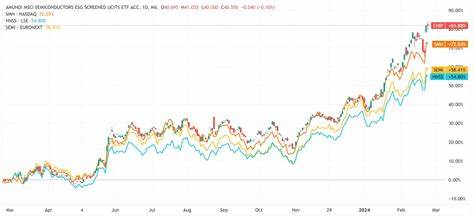 Want Exposure to Nvidia, Microsoft, and Tesla? This New ETF Covers Them All