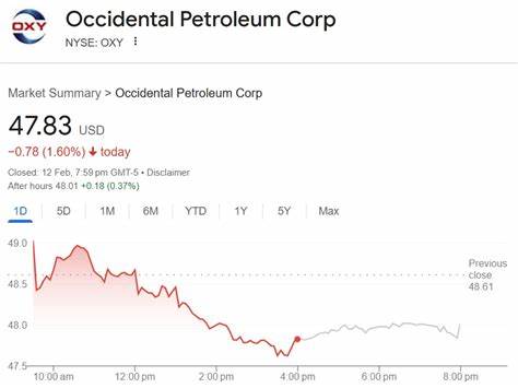 Warren Buffett Owns Chevron and Occidental. Should You Buy This Energy Giant Instead?