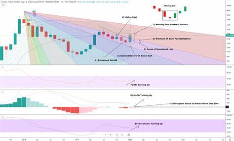 Bull Market Bargains: Why Now Is the Time To Invest In These Altcoins - The Crypto Basic