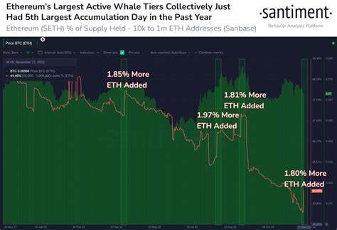 Ethereum Whales Stage Massive $2.5B Accumulation, Biggest Since 2018 – Will This Trigger ETH Breakout?