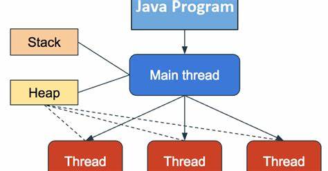 Threaded Code