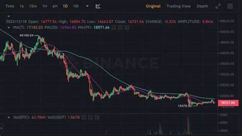 Bitcoin-Preisvorhersage 2024 – 2030 – BitKE – bitcoinke.io
