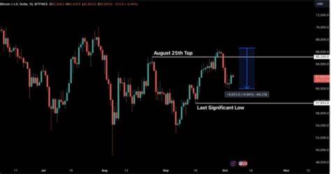 Last week’s Bitcoin dip a ‘healthy realignment,’ lower risk of crash: Bitfinex