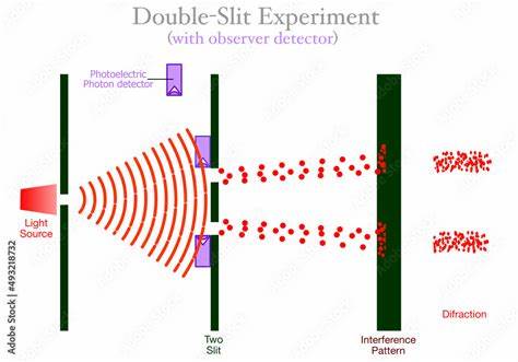 Observer Theory