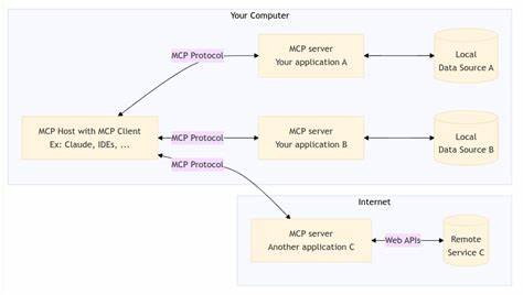 Open-Source MCP Chat That Just Works
