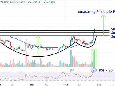 Watch These Bitcoin Price Levels as Cryptocurrency Back Near Record High