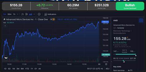 Watch These AMD Stock Price Levels as 6-Session Winning Streak Snapped