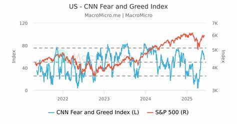 A brief history of CNN’s Fear and Greed Index