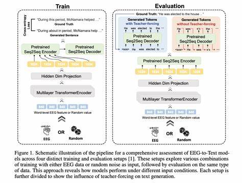 Learning Semantically Faithful EEG-to-Text Generation