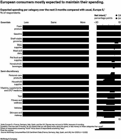 European consumers are mostly saying 'non' to trading in their old phones