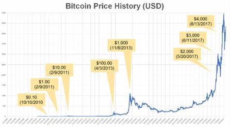 Bitcoin Bulls Under Pressure as Price Drops 26% Below ATH - Crypto Times