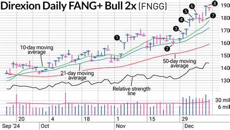 Stock Market Breadth Is Great. The Mag 7 Are Dragging