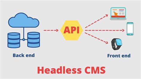 Headless CRMs