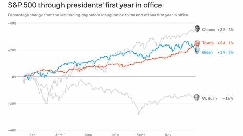 Stock markets slide on bad GDP news as Trump puts blame on ‘Biden’s stock market’