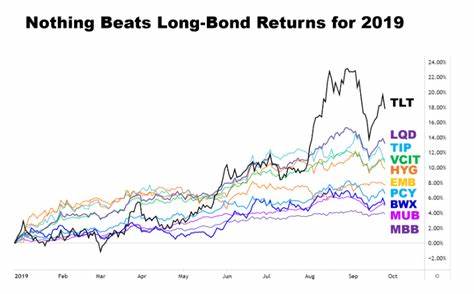 Dollar’s Tepid Rebound Reinforces Questions Around Haven Role