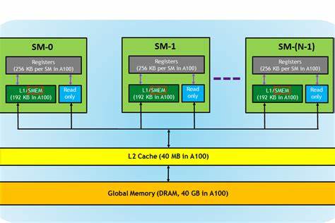 Memory optimization is the best way to write high performing CUDA kernel for AI