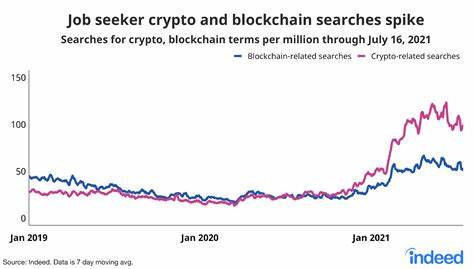 Laut GlobalData – Yahoo Finance boomt die Einstellung von Krypto-Mitarbeitern im ersten Quartal 2024, aber der Einbruch im April verdeutlicht die Volatilität und regulatorische Bedenken
