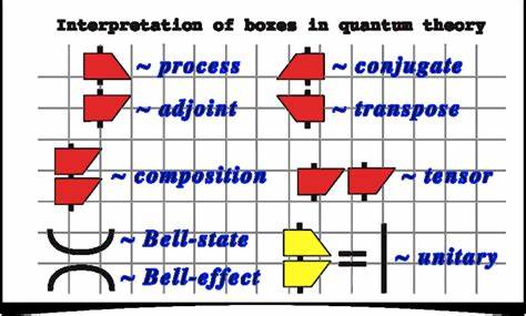 Quantum Picturalism