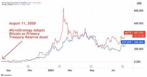 Microstrategy Selling up to $1 Billion of MSTR Stock to Buy Bitcoin - Bitcoin.com News