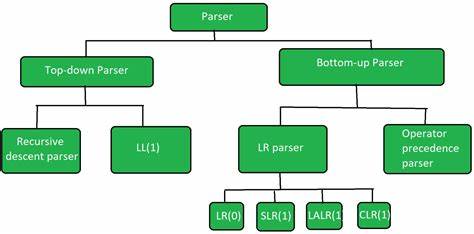 Show HN: Contextual AI Document Parser – Infer hierarchy for long, complex docs