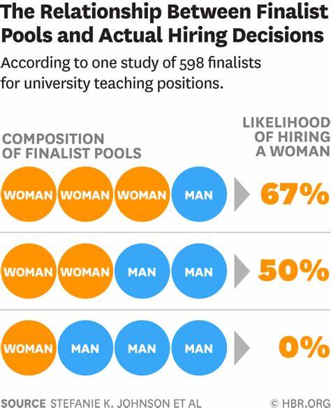 The Strange and Biased Behavior of LLMs When Making Hiring Decisions