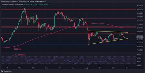 Ethereum Price Analysis: ETH at Critical Juncture After $2.5K Support Retest