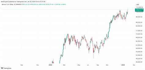Bitcoin Bucks Market Sell Off... and Then It Doesn’t