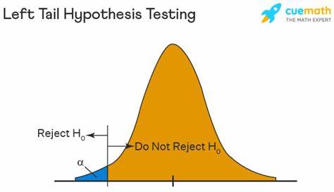 Leaving Theory Behind: Why Hypothesis Testing Has Become Bad for IR [pdf]