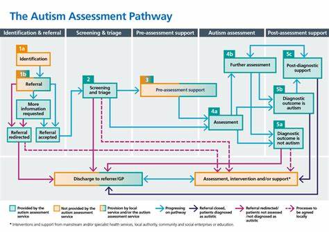 NHS accused of 'abject failure' on ADHD as 550k await assessment in England