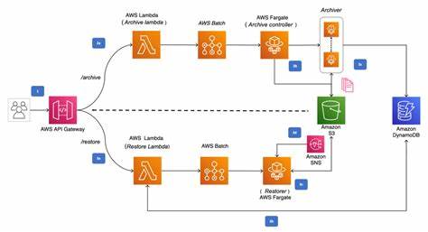 We Built an In-Memory-Class Architecture on Top of S3 – and Made It Work