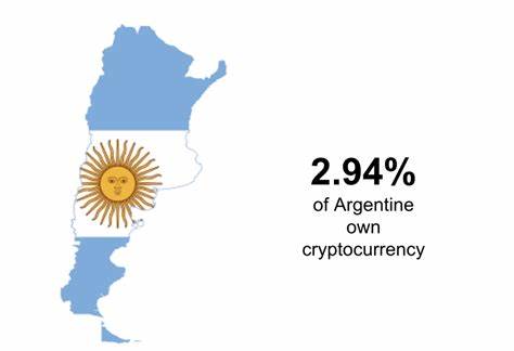 Triple-A: Argentina and Brazil in the Top Ten Of Countries With Most Cryptocurrency Ownership - Bitcoin.com News