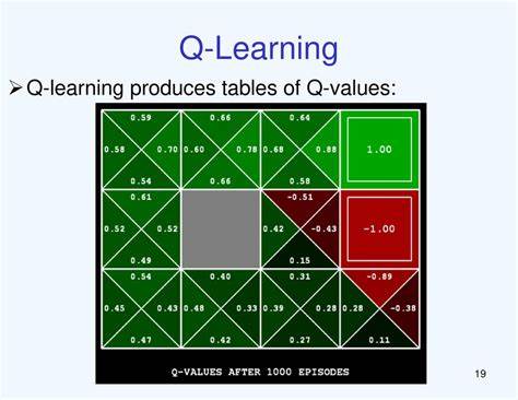 Q-learning is not yet scalable