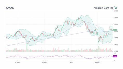 Is Amazon.com, Inc. (AMZN) the Best Dow Stock?