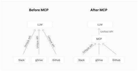 Run your own MCP servers for 1000s of APIs