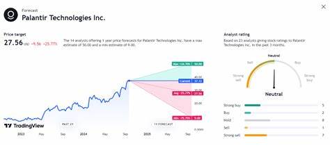 Palantir (PLTR) Price Target Raised to $116 Despite ‘Underperform’ Rating