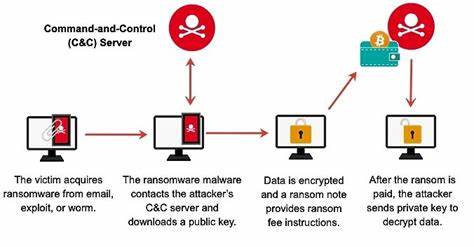 Simulating, Detecting and Responding to S3 Ransomware Attacks