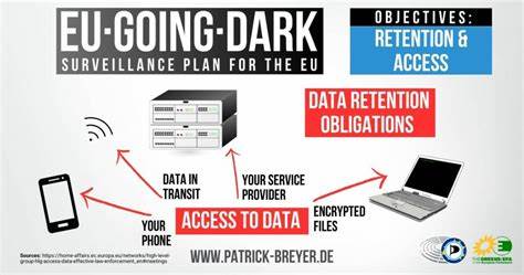 Going Dark expert group – EU's surveillance forge