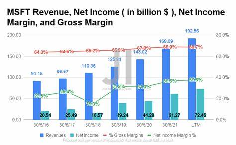 Microsoft (MSFT) Stock Quotes, Company News And Chart Analysis