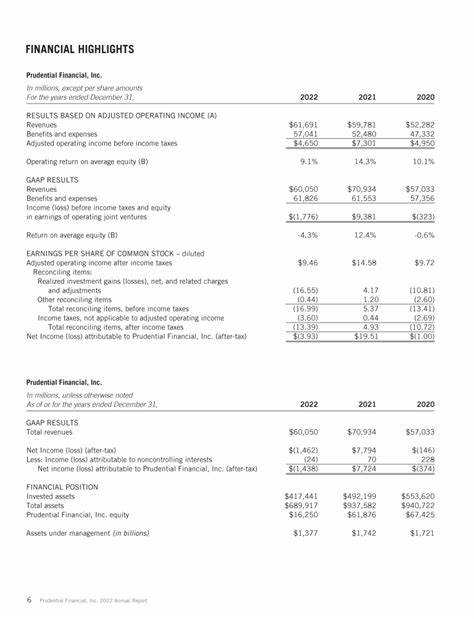 Analyst Report: Prudential Financial Inc